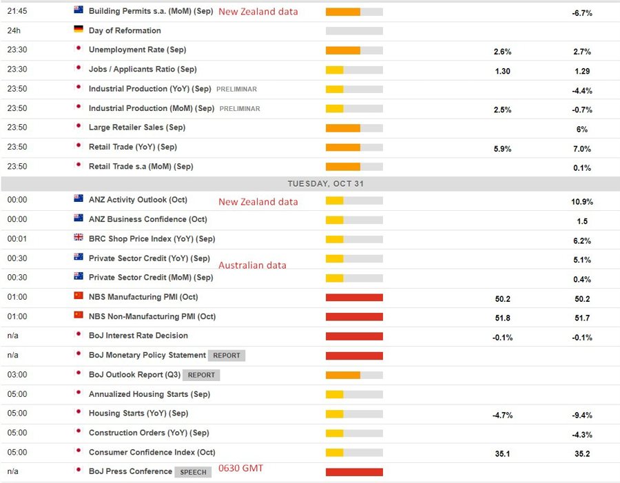 Economic calendar in Asia 31 October 2023