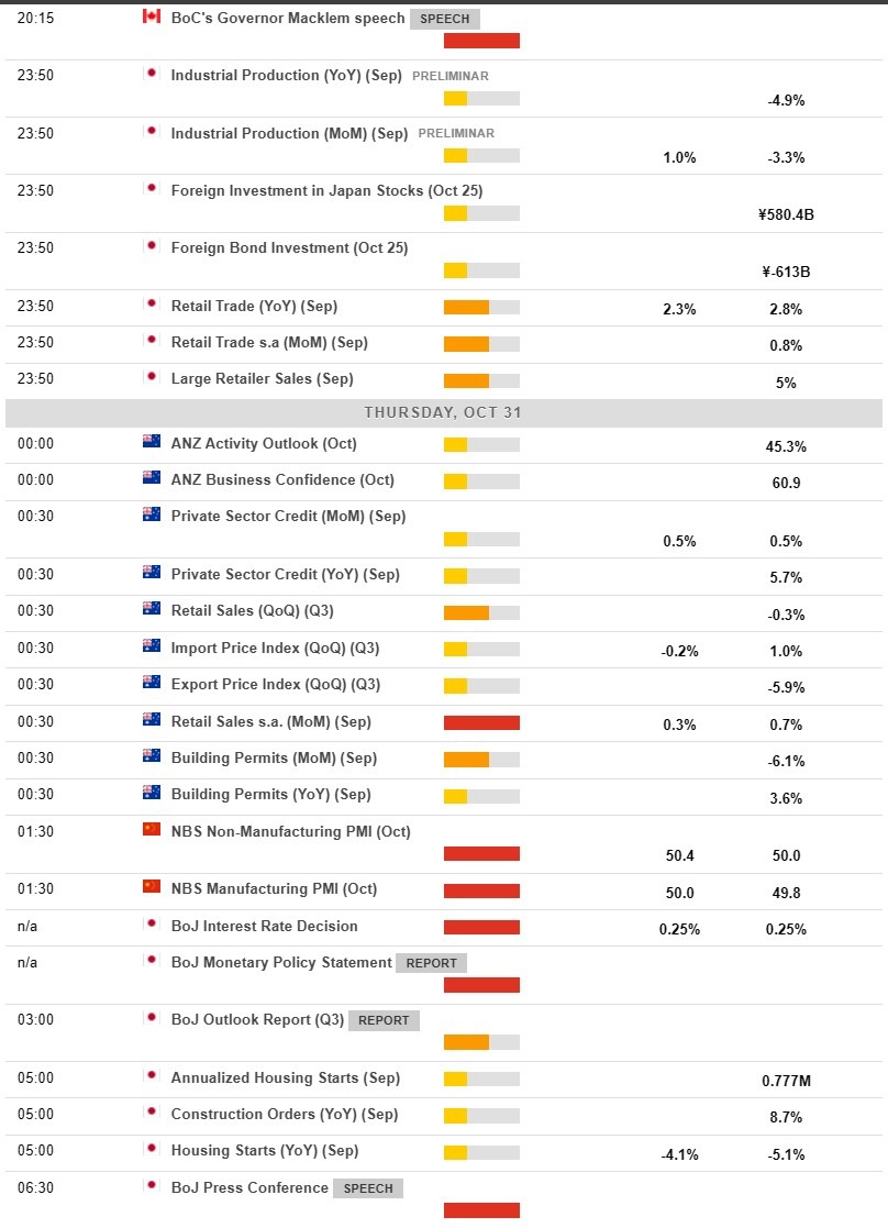 Economic calendar in Asia 31 October 2024 BOJ