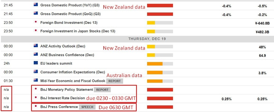 Economic calendar in Asia Bank of Japan 19 December 2024 2