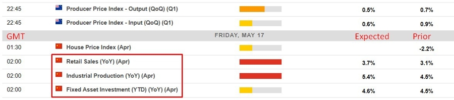 Economic calendar in Asia Friday, 17 May 2024 2