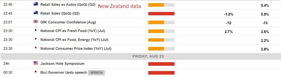 Economic calendar in Asia Friday, August 23 1