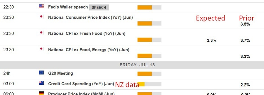 Economic calendar in Asia 18 July 2025
