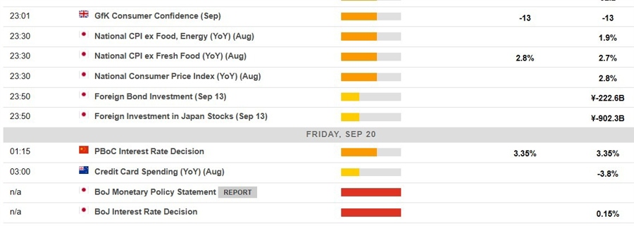 Economic calendar in Asia Friday, September 20, 2024 2