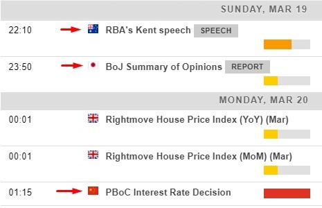Economic calendar in Asia Monday, 20 March 2023