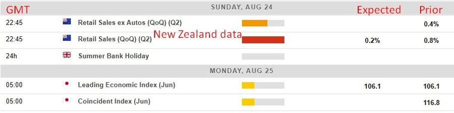 Economic calendar in Asia August 25, 2025
