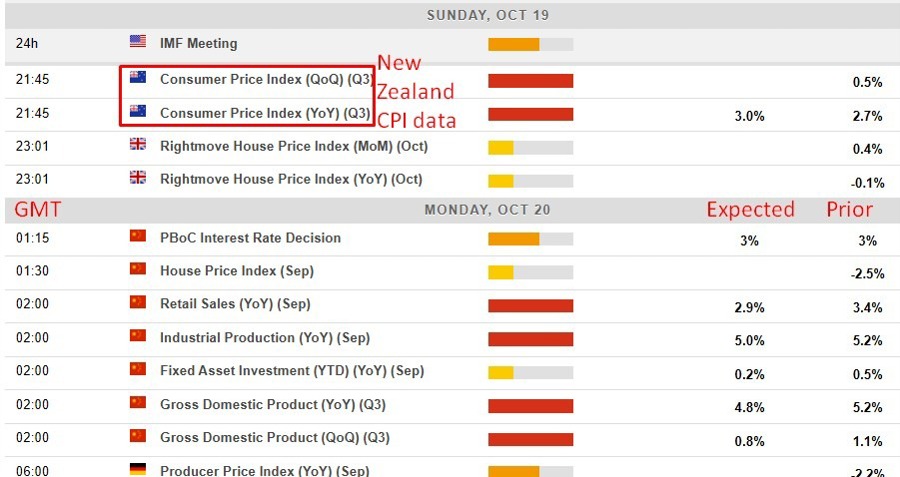 Economic calendar in Asia 20 October 2025