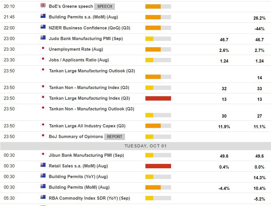 Economic calendar in Asia Monday, September 30, 2024 2