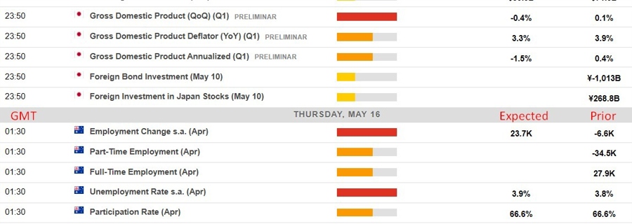 Economic calendar in Asia Thursday, 16 May 2024 1