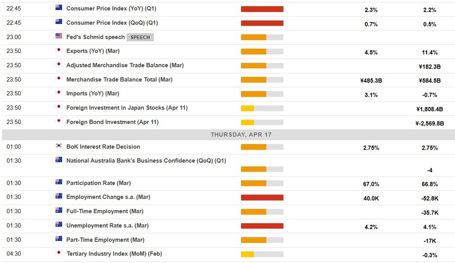 Economic calendar in Asia Thursday, April 17, 2025 2
