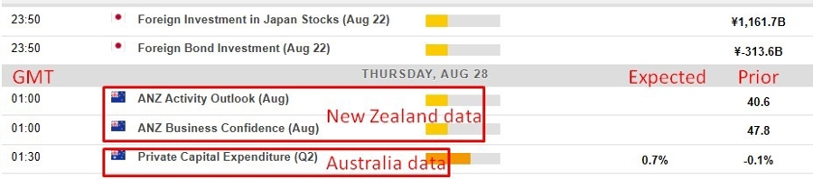 Economic calendar in Asia Thursday, August 28, 2025 2