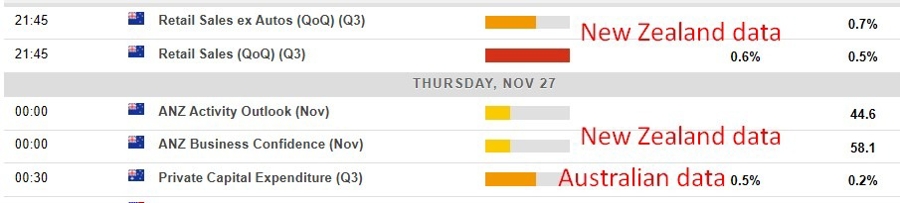 Economic calendar in Asia 27 November 2025