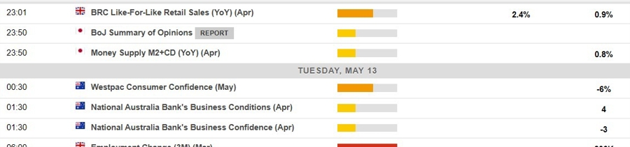 Economic calendar in Asia Tuesday, May 13, 2025 2