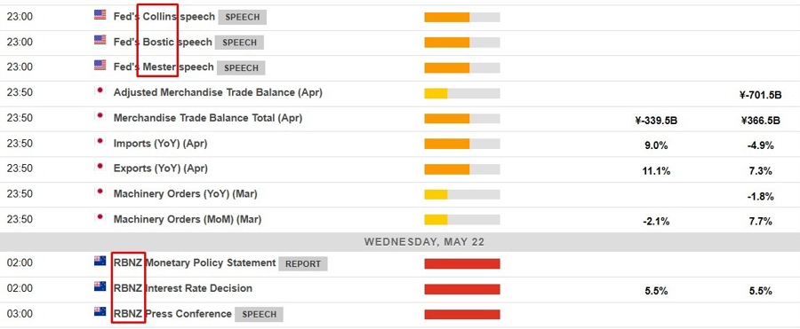 Economic calendar in Asia Wednesday, 22 May 2024 2