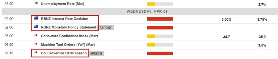 2 09 April 2025 Economic calendar in Asia