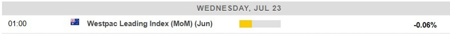 Economic calendar in Asia Wednesday, July 23, 2025 2