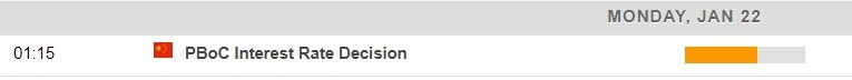 Economic calendar in Asia pboc 22 January 2024