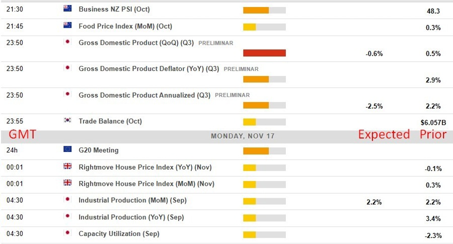 Economic calendar in AsiaMonday, November 17, 2025