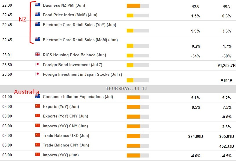 Economic calendar in AsiaThursday, 13 July 2023