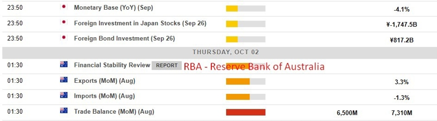 Economic calendar in AsiaThursday, October 2, 2025