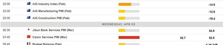 Economic calendar in AsiaWednesday, 3 April 2024