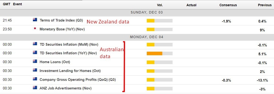 Economic calendar in Asia