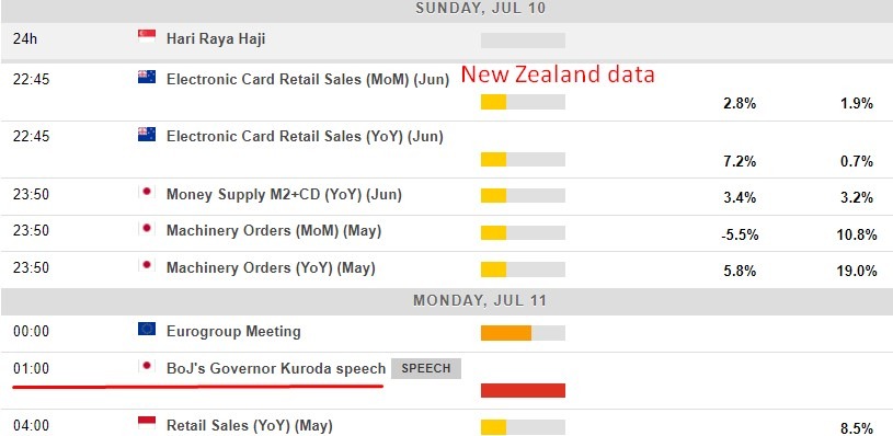 Economic calendar in Asia