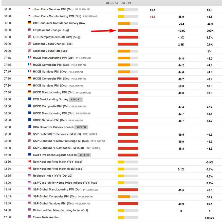 Economic calendar in EU UK US 24 October 2023