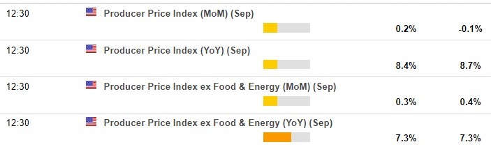 Economic calendar in USA 12 October 2022
