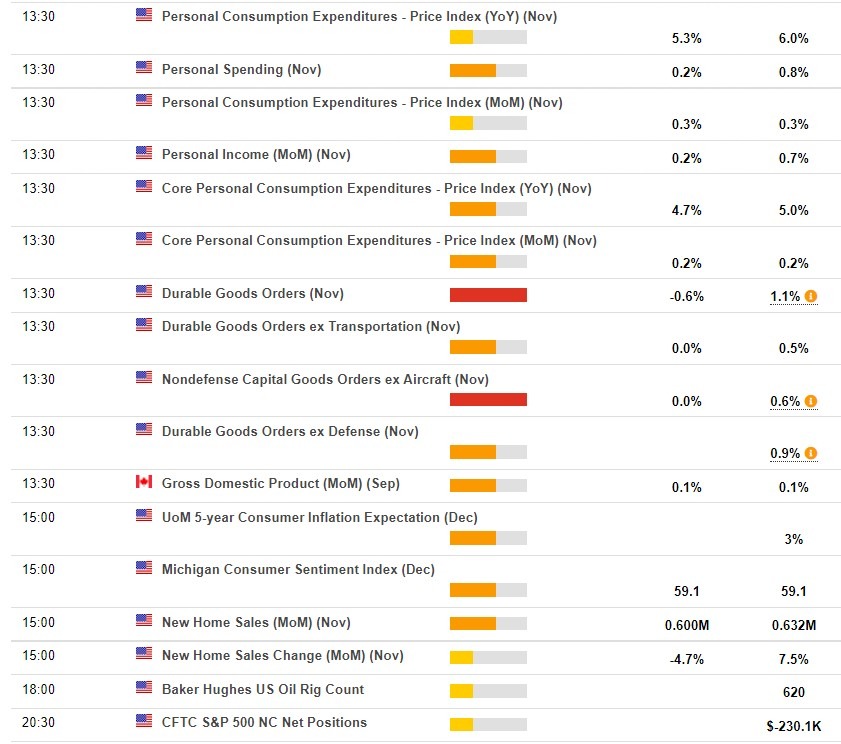 Economic calendar in USA 23 December 2022