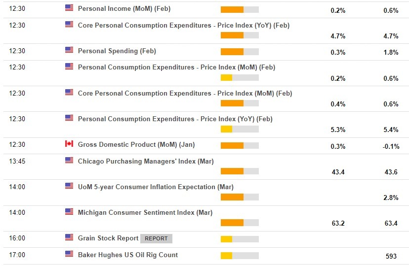 Economic calendar in USA 31 March 2023