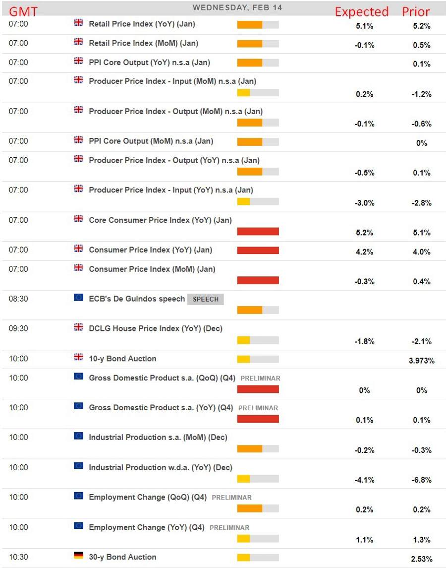 Economic calendar in europe 14 February 2024 wrap