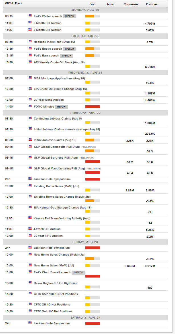 Economic calendar