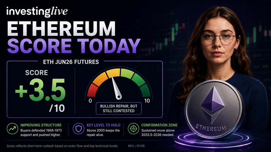Ehereum structural score at investingLive.com today