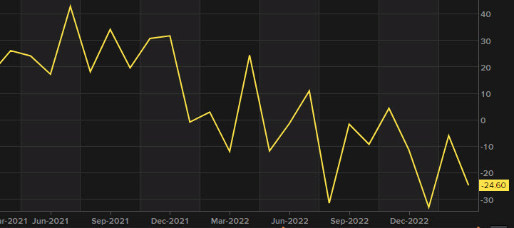 Empire Fed March