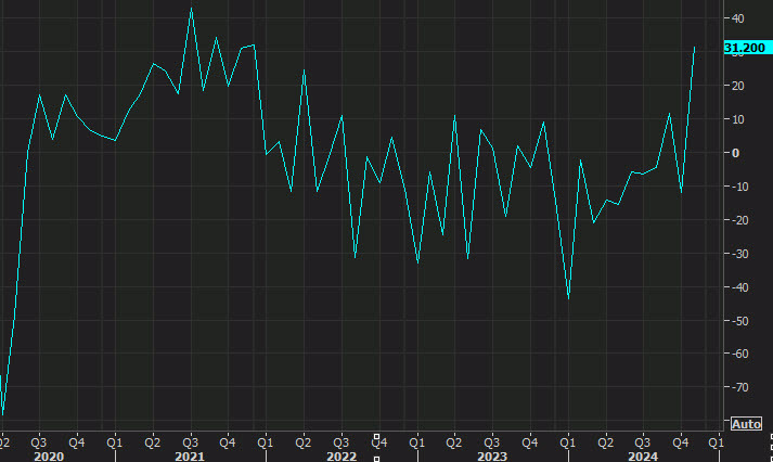 Empire Fed chart
