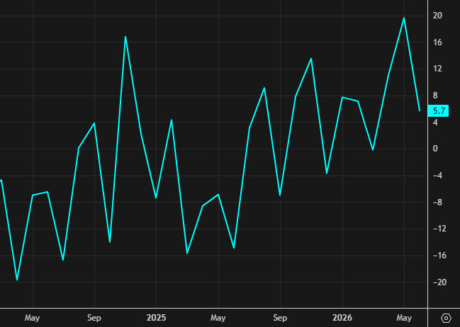 Empire Fed