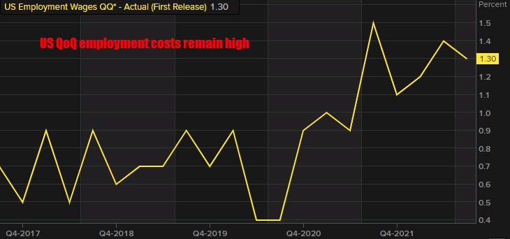 Employment cost index