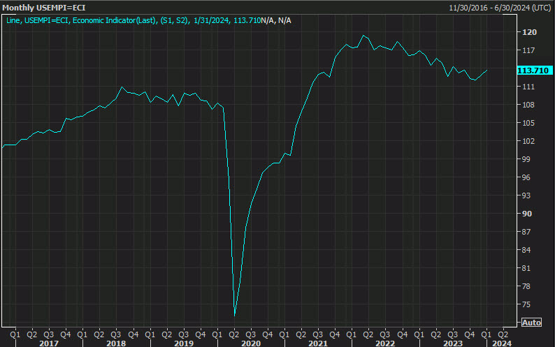 Employment trends