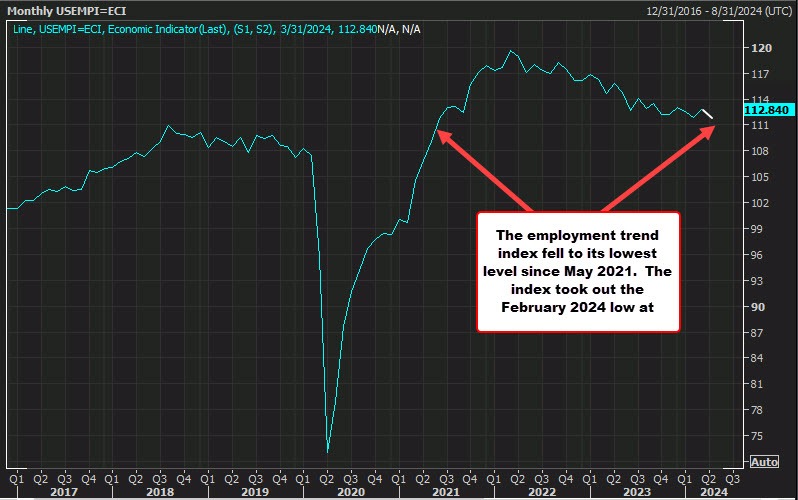 Employment trends