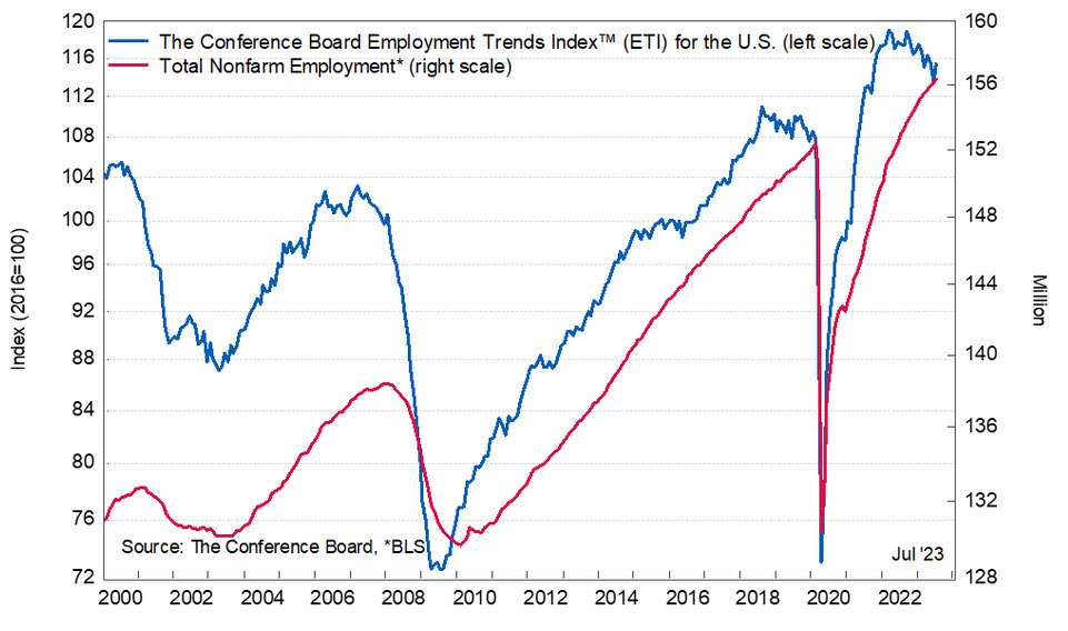 Employment trends