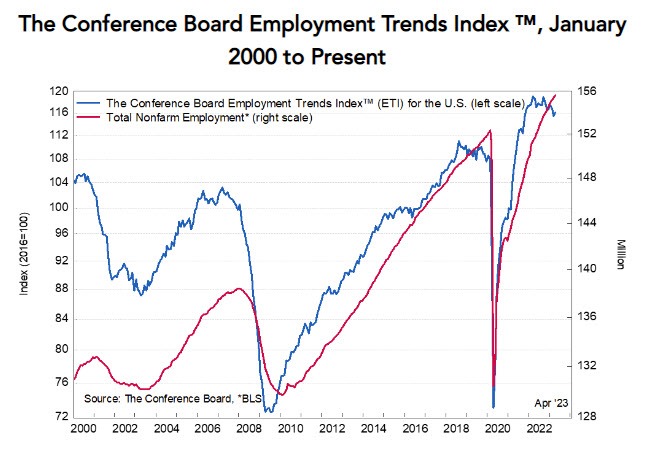 Employment trends