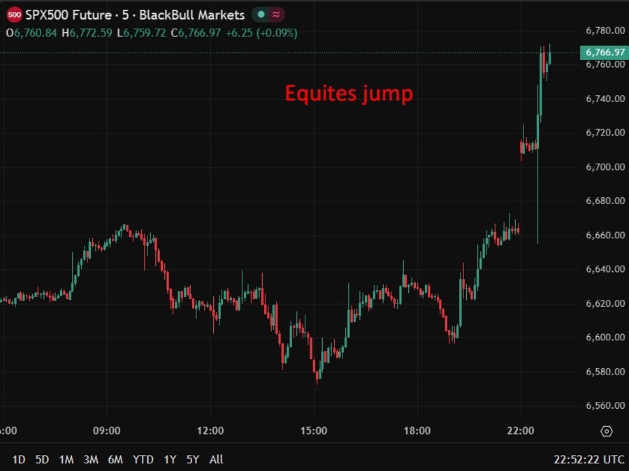 Equites jump 08 April 2026 08 April 2026