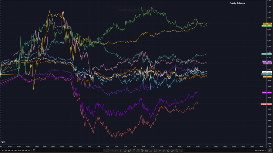 Equities 18 aug 2025