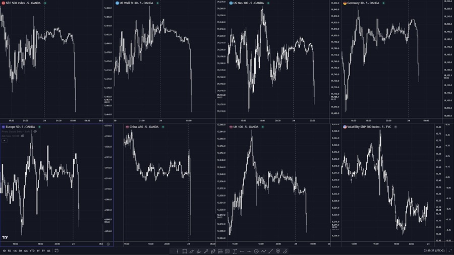 Equity futures seeing some pressure