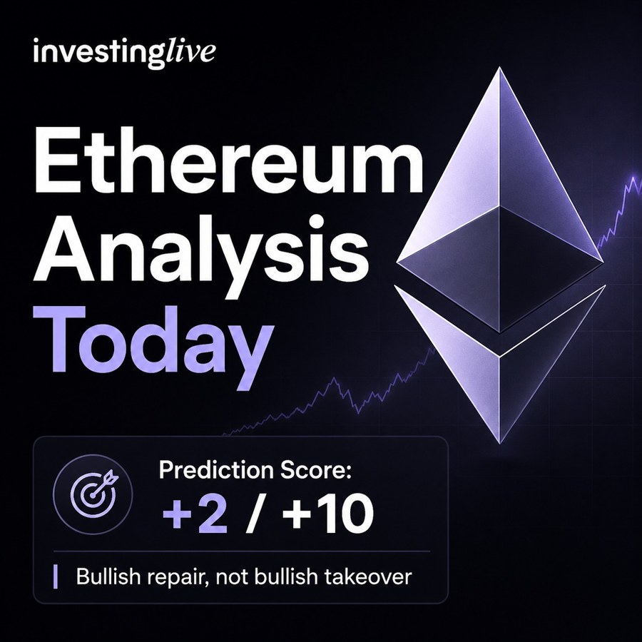 Ethereum analysis today at investingLive.com: The summary
