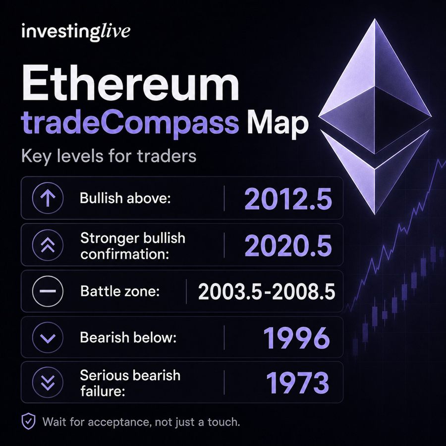Ethereum key levels for today, investingLive.com, 02 Jun '26