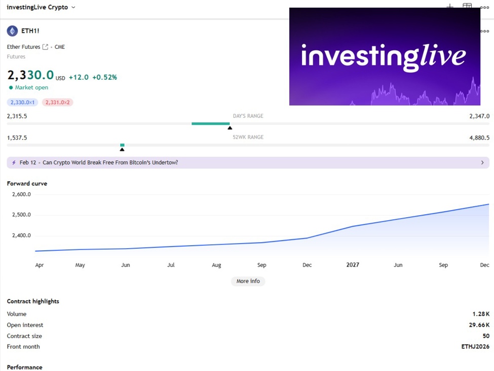 Ethereum analysis today with tradeCompass