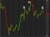 Ethereum technical analysis merge