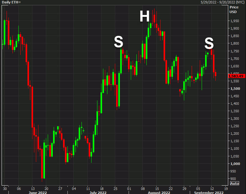 Ethereum technical analysis merge