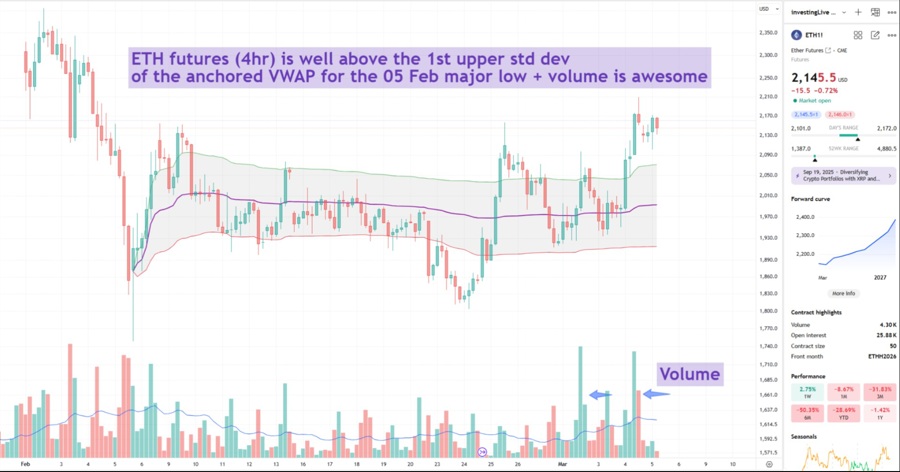 Ethereum’s technical anaysis perspective on 4hr chart
